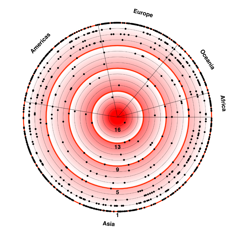 Overview visualization