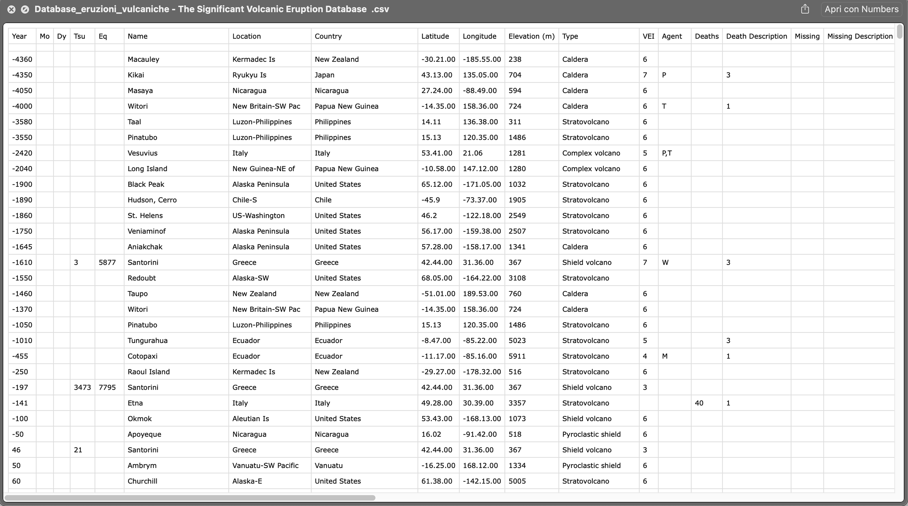 Methodology overview